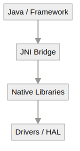 System architecture diagram