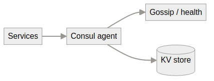 System architecture diagram