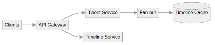 System architecture diagram