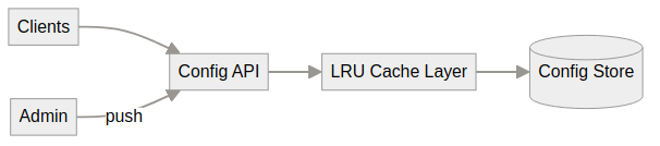 System architecture diagram
