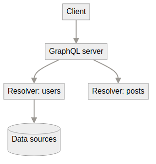 System architecture diagram