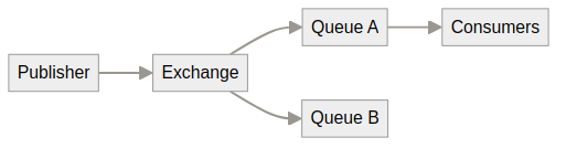 System architecture diagram