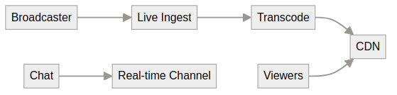 System architecture diagram