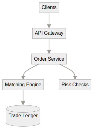 System architecture diagram