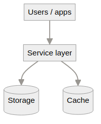 System architecture diagram