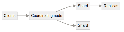 System architecture diagram