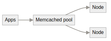 System architecture diagram
