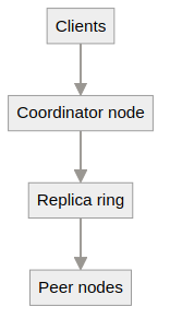System architecture diagram