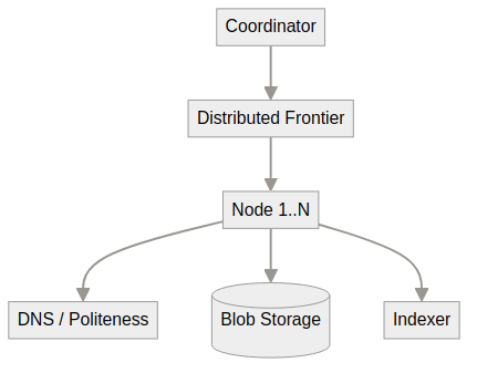 System architecture diagram