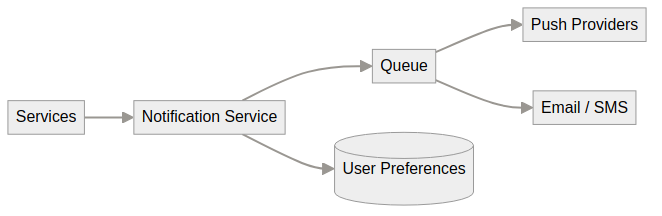 System architecture diagram