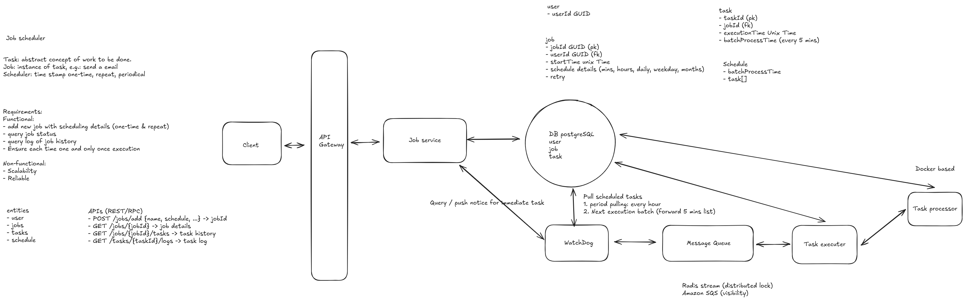 Job Scheduler System Architecture